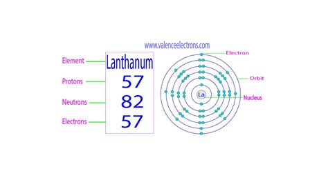 Protons, Neutrons, Electrons for Lanthanum (La, La3+).